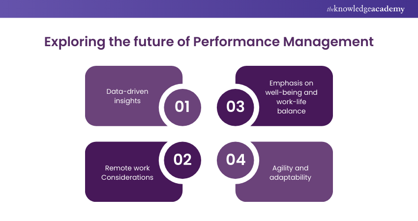 Exploring the future of Performance Management 