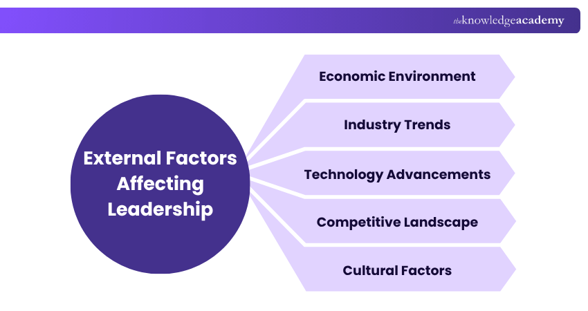 External Factors Affecting Leadership External Factors Affecting Leadership in Organisations