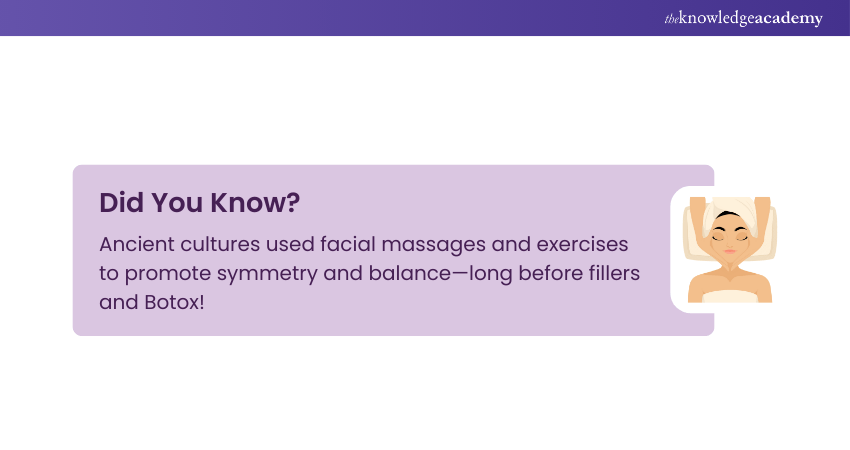 Facial Asymmetry Snippet on Ancient Cultures