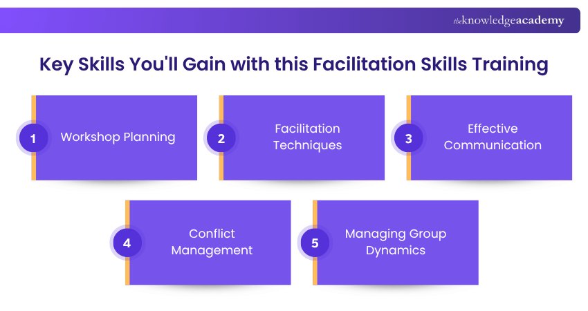 Key Skills You'll Gain with this Facilitation Skills Training Facilitation Skills Training