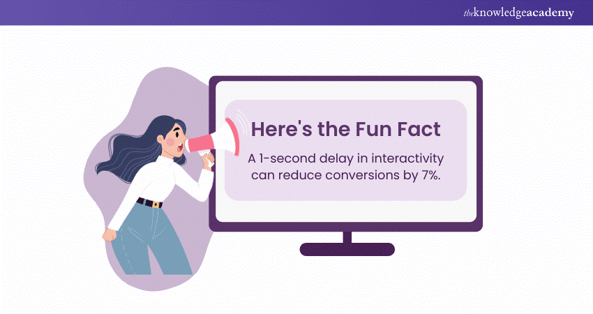 Fact denoting First Input Delay’s criticality Fact denoting First Input Delay’s criticality