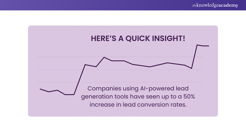 Fact on Lead Generation Tools Fact on Lead Generation Tools