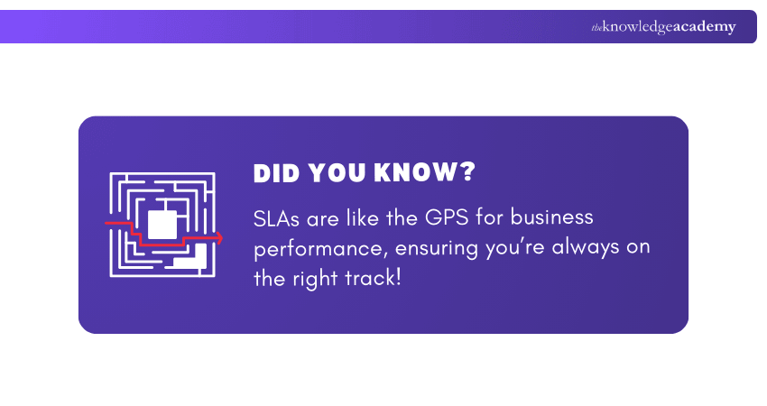 Fact on Service Level Agreement