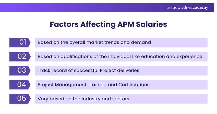 Factors Affecting APM Salaries Factors Affecting APM Salaries Explained