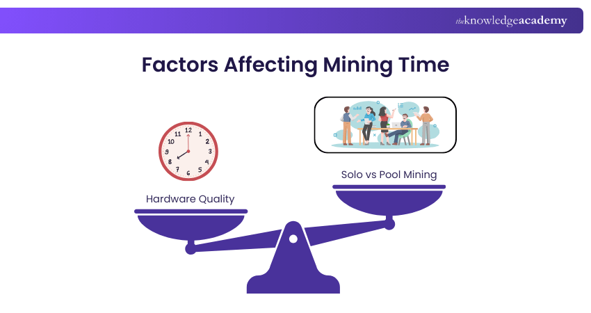 Factors Affecting Mining Time Factors Affecting Mining Time