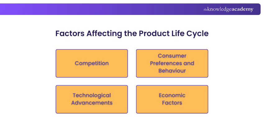 Factors Affecting the Product Life Cycle
