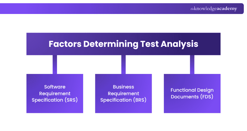 Factors Determining Test Analysis What is Test Analysis in Software Testing