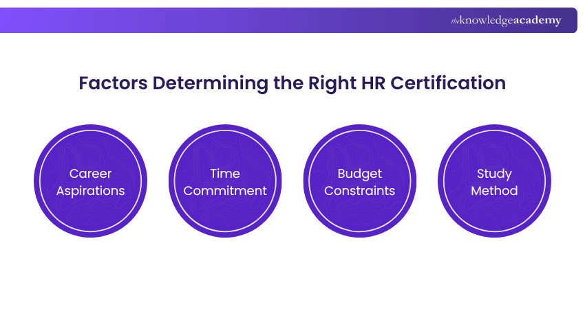 Factors Determining the Right HR Certification