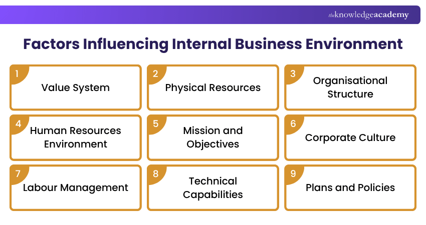 Influencing Factors of Internal Business Environment