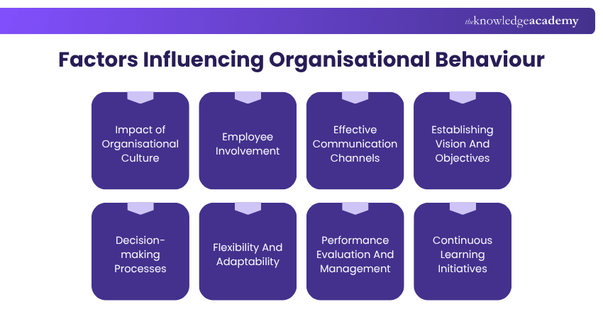 Influential factors in Organisational Behaviour