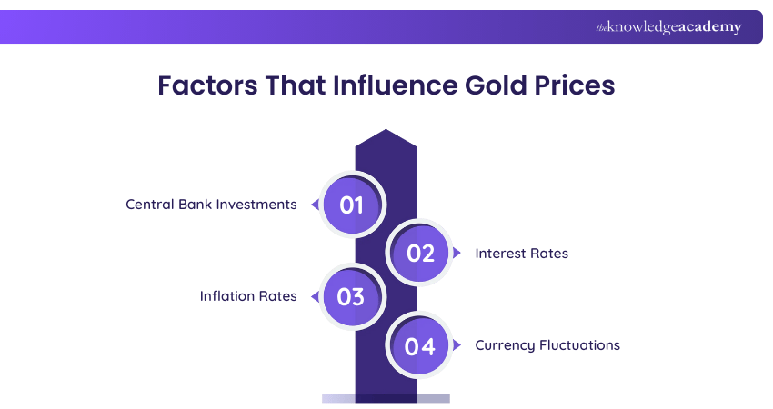 Factors That Influence Gold Prices