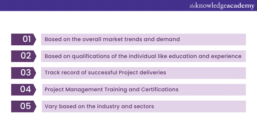Factors affecting APM Salary Surveys