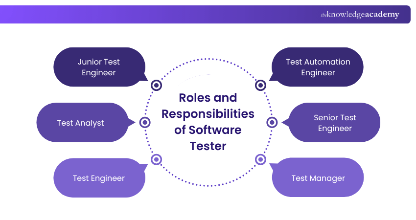 Factors for Measuring E2E