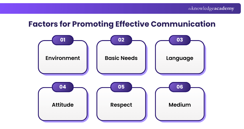 Factors for Promoting Effective Communication Promoting Effective Communication Factors