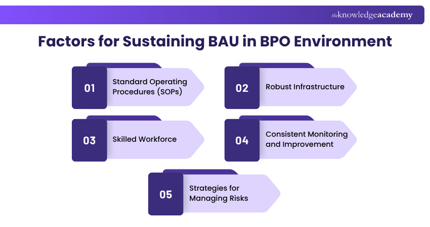 Sustaining BAU in BPO Environment Factors for Sustaining BAU in BPO Environment