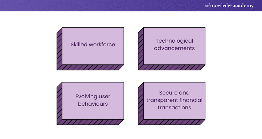 Factors in the growth of Fintech Factors in the growth of Fintech