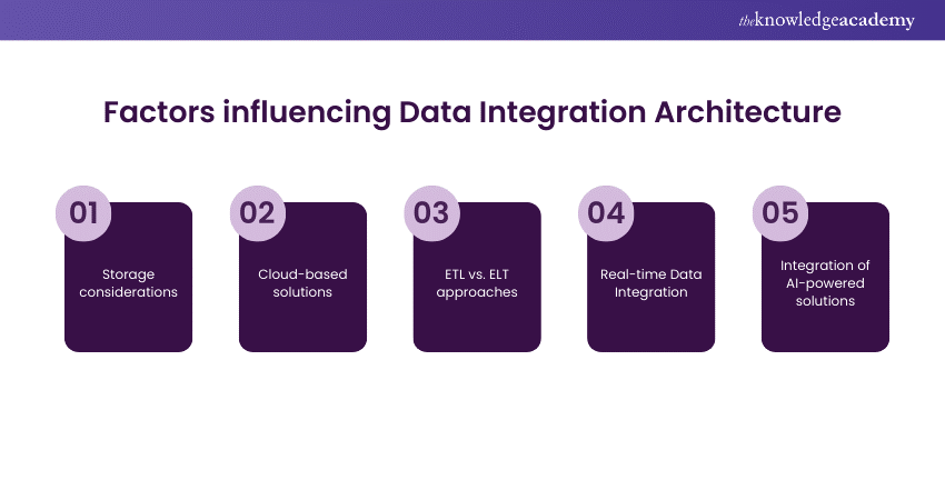 Data Integration Architect: Skills, Responsibility & Challenges