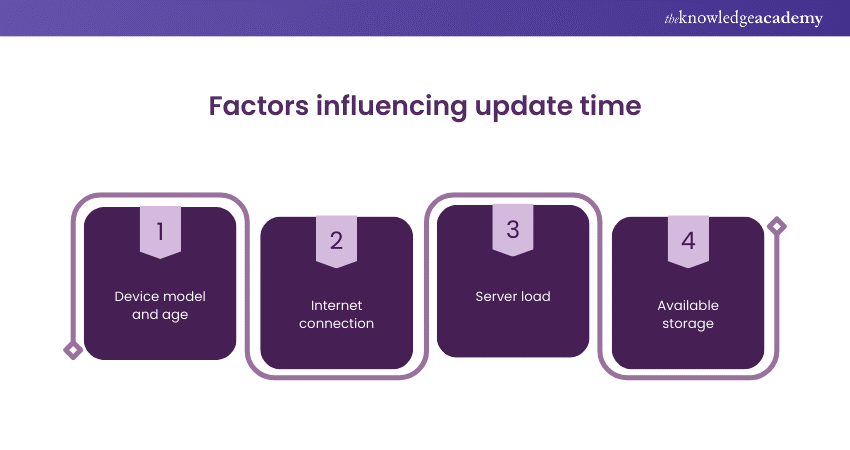 Factors influencing update time