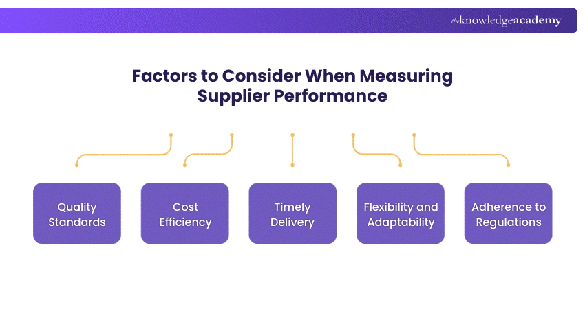 Factors to Consider When Measuring Supplier performance