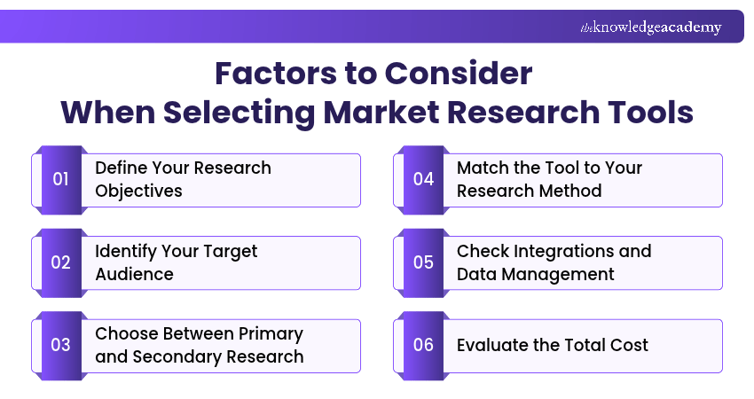 How to Choose the Right Market Research Tool