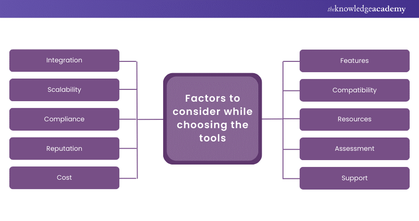 Factors to consider while choosing the tools Factors to consider while choosing the tools