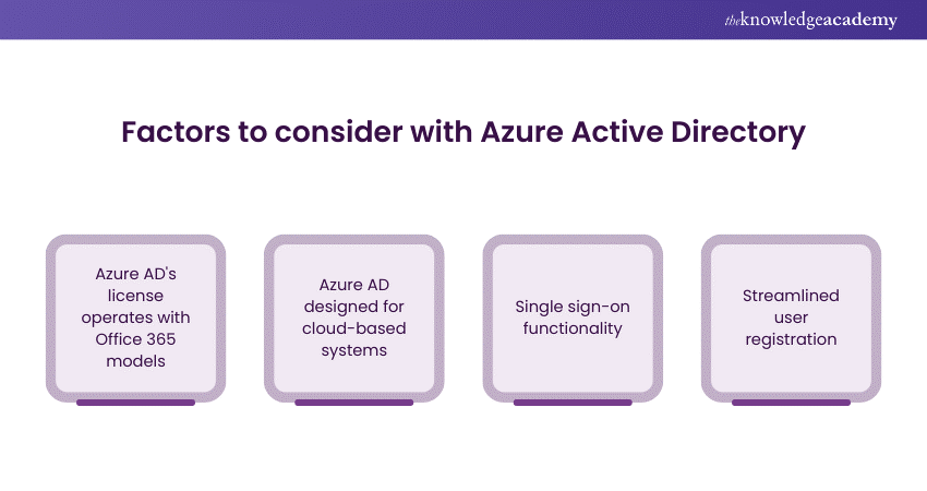 Factors to consider with Azure Active Directory 