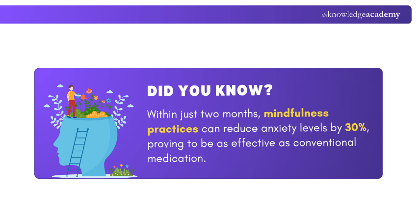 Facts about mindful practices