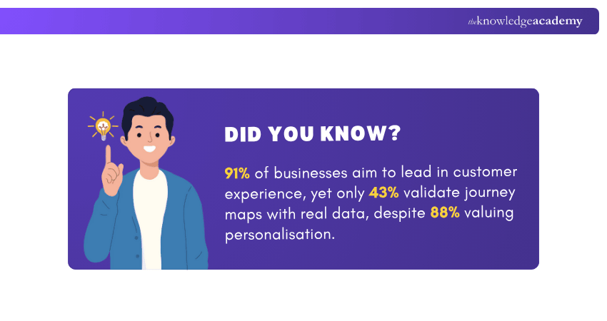 Facts on Customer Journey Mapping Facts on Customer Journey Mapping