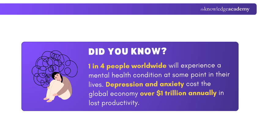 Facts on Mental Health