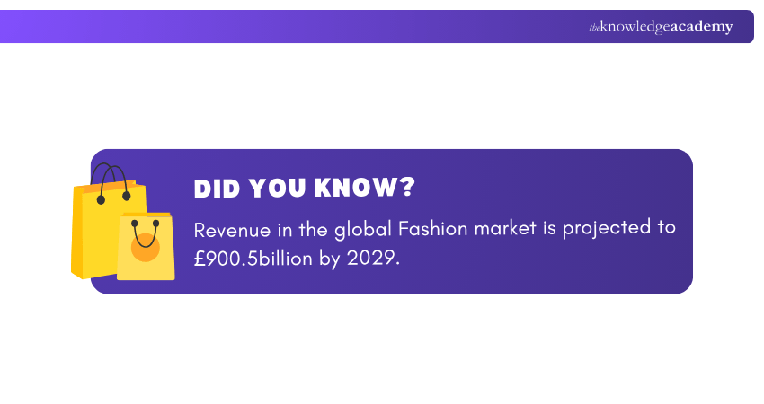 Fashion Market Snippet