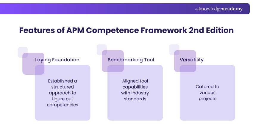 Features of APM Competence Framework 2nd Edition