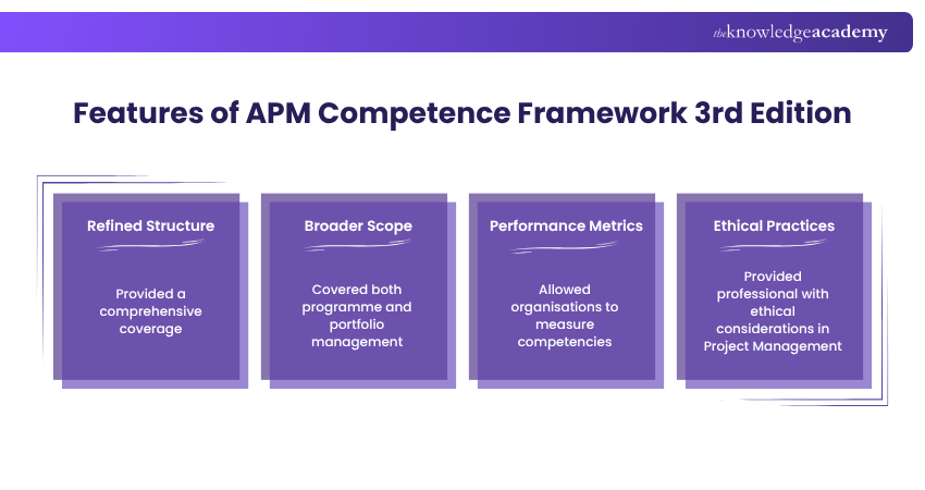 Features of APM Competence Framework 3rd Edition