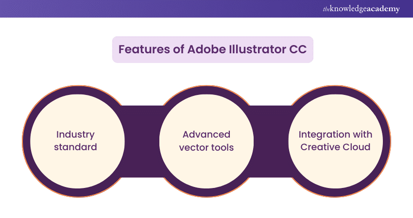 Features of Adobe Illustrator CC