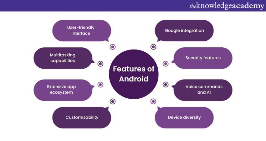 Features of Android 