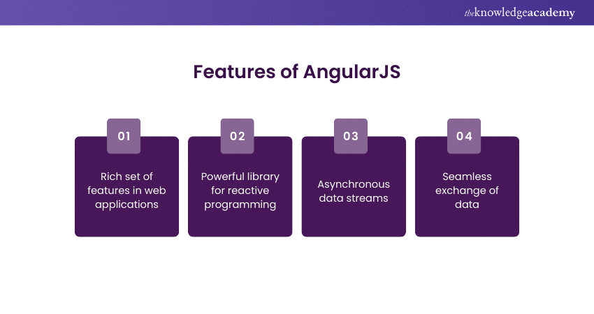 Features of AngularJS  