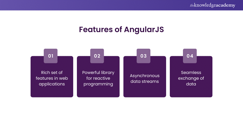 Features of AngularJS Features of AngularJS