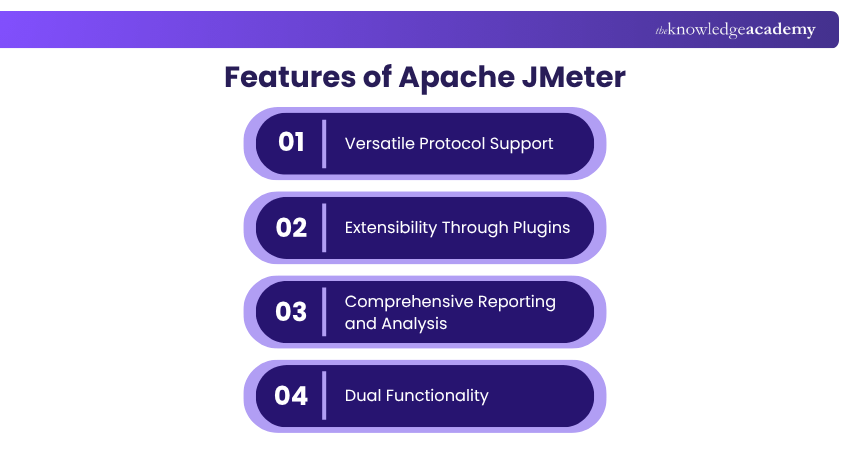 Features of Apache JMeter