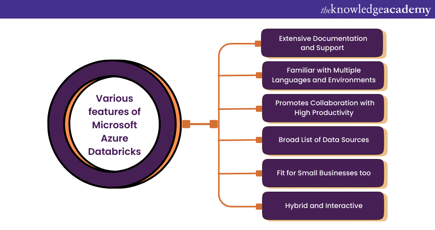 Features of Azure Databricks