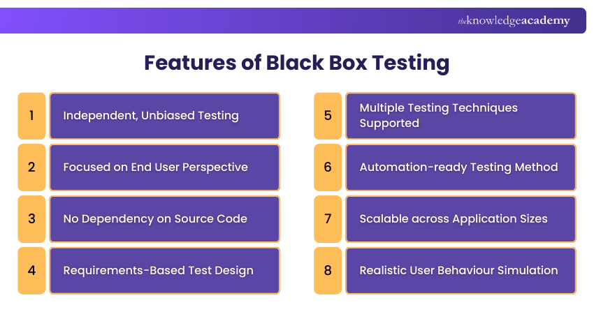 Features of Black Box Testing Features of Black Box Testing
