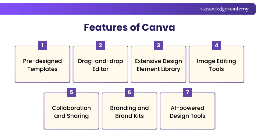What are the Features of Canva? What are the Features of Canva?