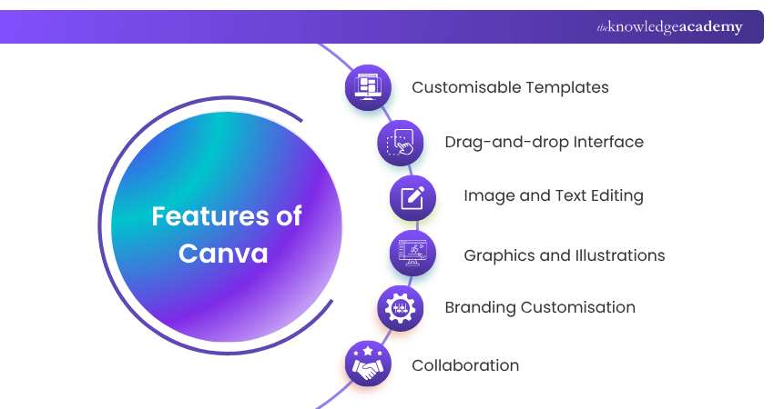 Features of Canva