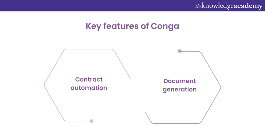 Features of Conga