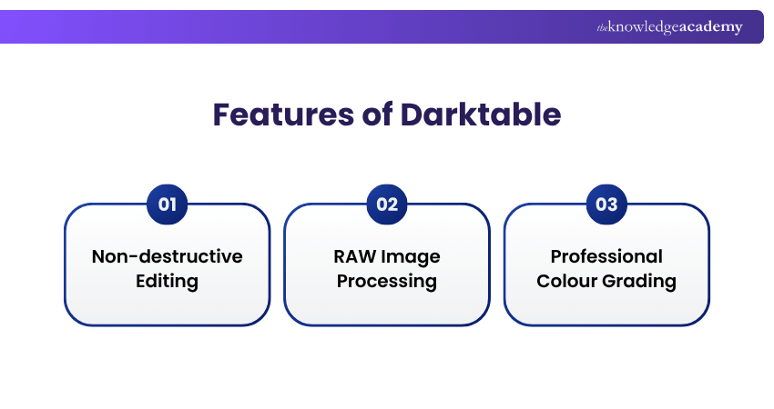 Key Features of Darktable Features of Darktable
