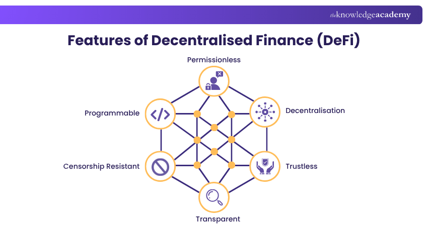 Features of Decentralised Finance (DeFi)