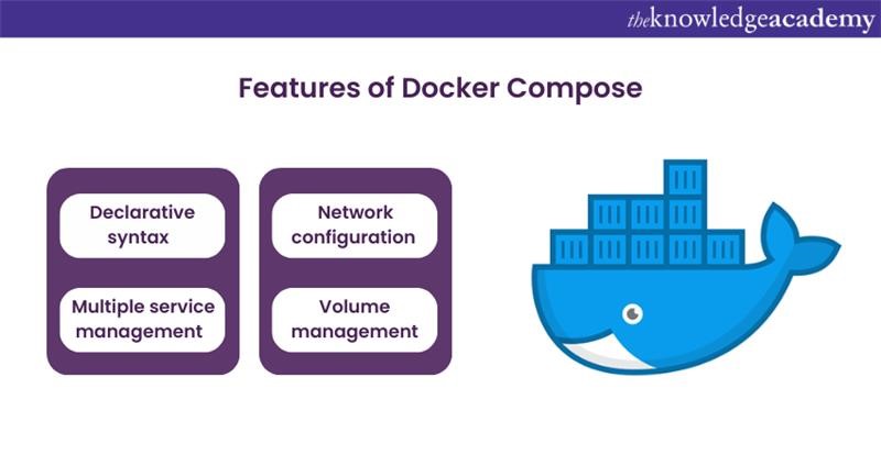 Key features of Docker Compose