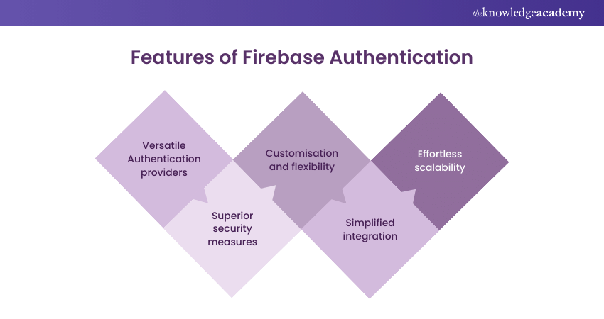 Features of Firebase Authentication 