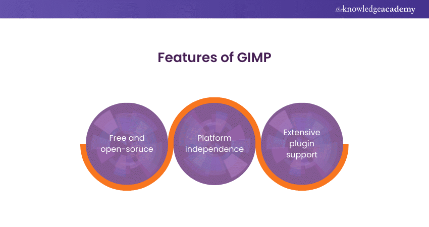Features of GIMP
