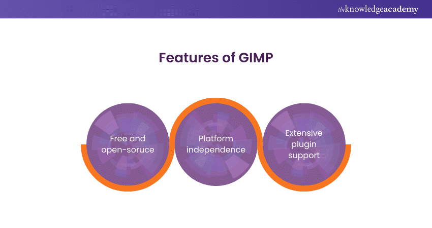 Features of GIMP Features of GIMP
