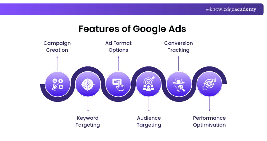 Features of Google Ads