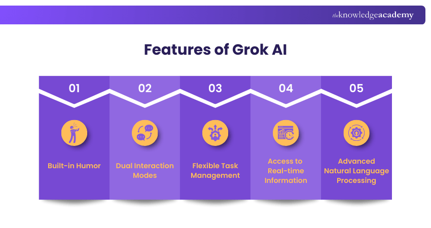 What is Grok AI? Features, Versions, and How It Works